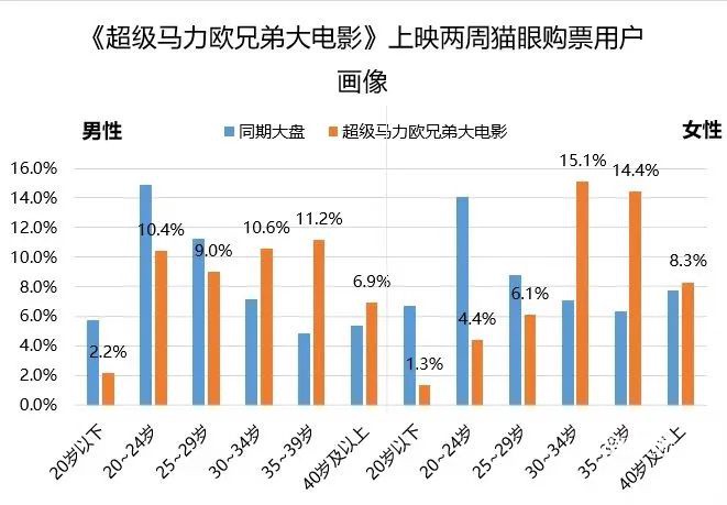 「2026」天龙八部3D怎么快速获取金币 天龙八部3D金币怎么发挥最大价值
